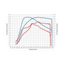 Focus RS Leistungssteigerung
